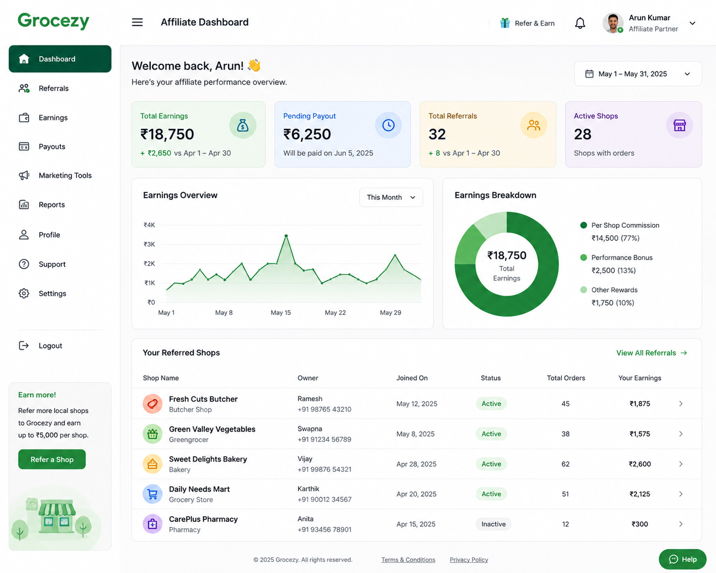 The Grocezy affiliate dashboard showing earnings and referred shops
